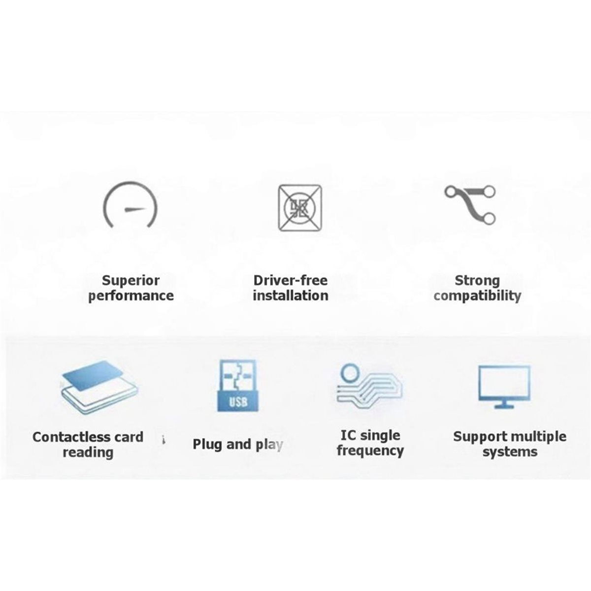Nfc Card Reader Vending - PCR532 NFCリーダーICカードリーダーライターICカードレプリケーター（携帯電話ブレスレット用）はエレベータードアアクセスをシミュレートします